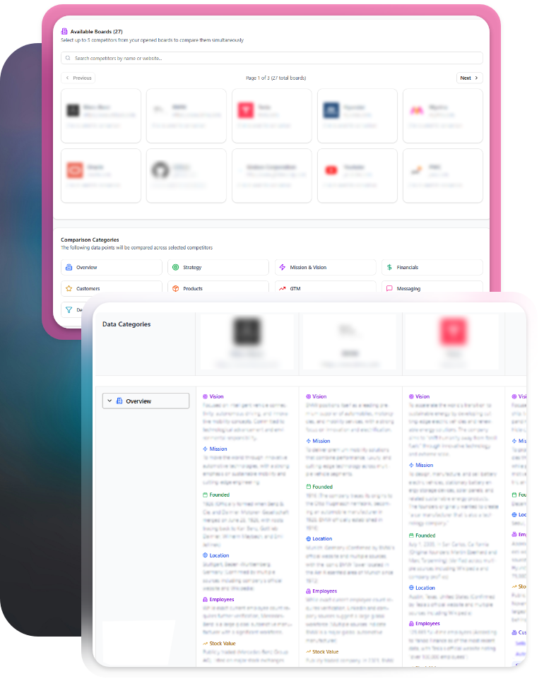 Customer intelligence dashboard showing competitive analysis and market insights